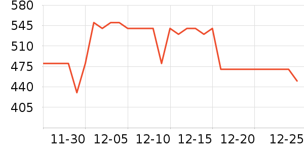 ��ʫ������/��Ĥ/������Ʒ��ʷ�۸�