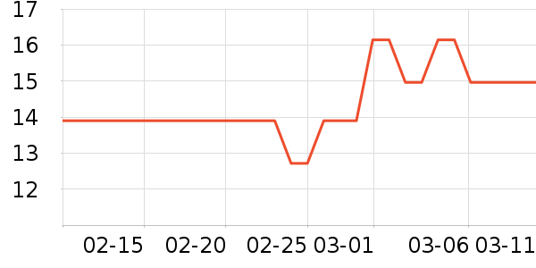 Ӣ��ҽ������/Ь��/Χȹ��ʷ�۸�