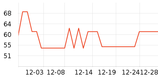 ���߼ҵ�̺/�ص���ʷ�۸�