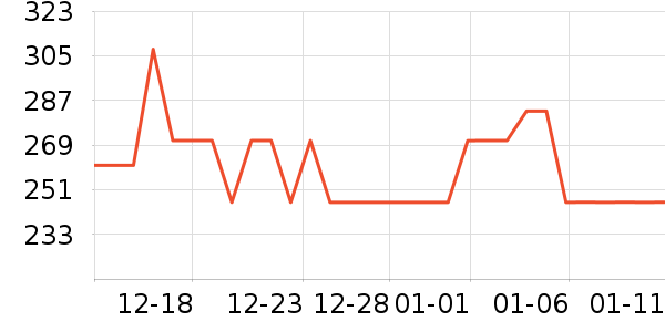 ��˹����ѩ��Ʒ��ʷ�۸�