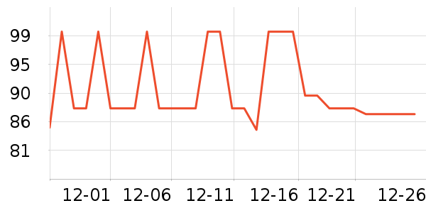 ARNO FOCUS ON YOUR EYES�ϻ�����ʷ�۸�