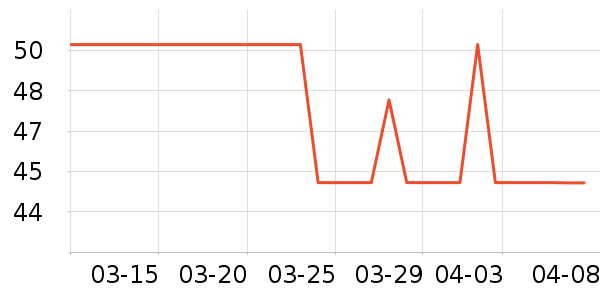 ��������ʷ�۸�