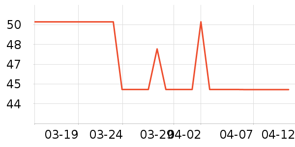 ��������ʷ�۸�