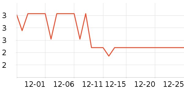 OVDL�������������ʷ�۸�