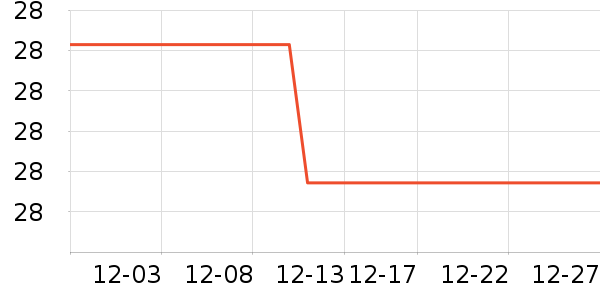 �����ֶ�������ʷ�۸�