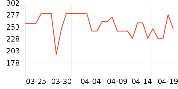 �ž����ư׾���ʷ�۸�