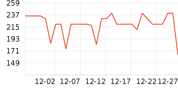 �ž����ư׾���ʷ�۸�