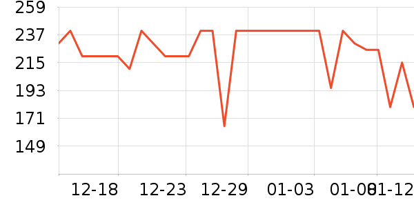 �ž����ư׾���ʷ�۸�