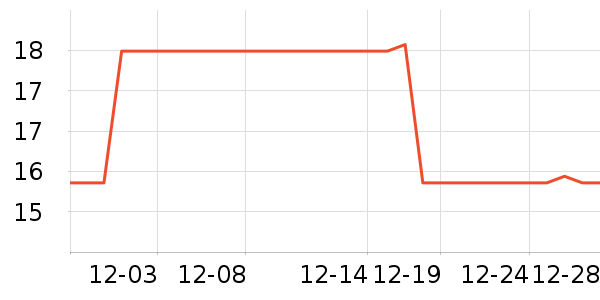 ���������޸���ʷ�۸�