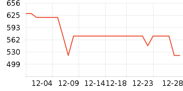 ����ŷ�ֱ���ʷ�۸�