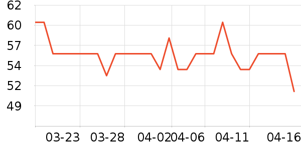 ��¶ʿϴ��Һ��ʷ�۸�