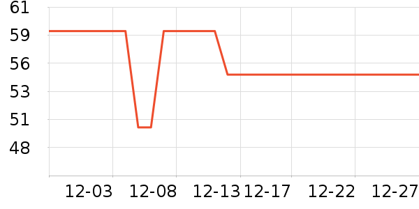 ���Ƴ��������ʷ�۸�