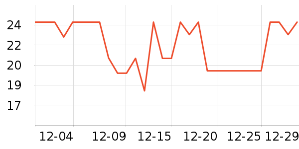 �Ƚ�����������е��ʷ�۸�