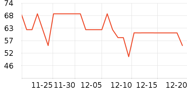 ά������С������ʷ�۸�