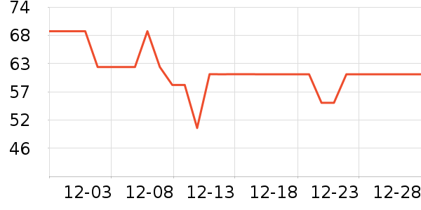 ά������С������ʷ�۸�