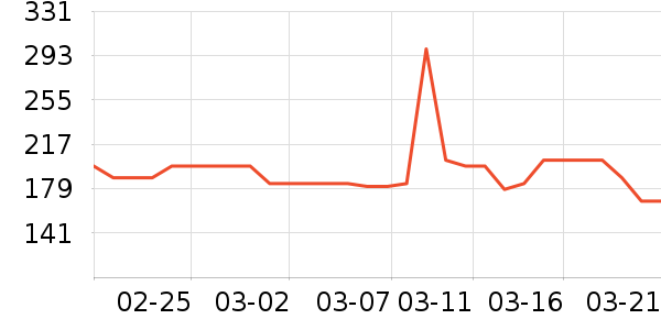 �򷢻�����/��Ĥ/������Ʒ��ʷ�۸�