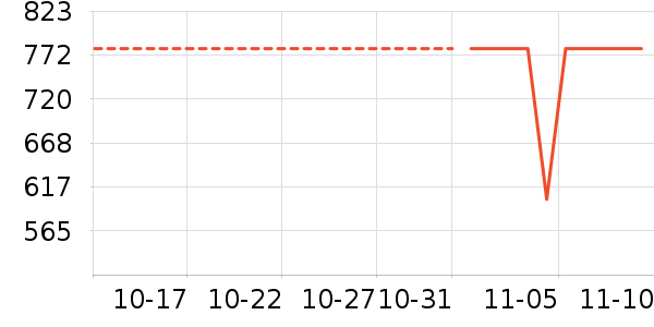 ������ʷ�۸�