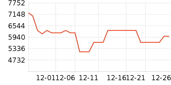 ��ɶ�������ʷ�۸�