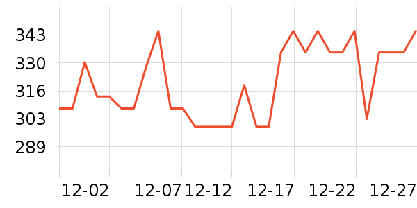 OMEGOR�����/DHA ��ʷ�۸�