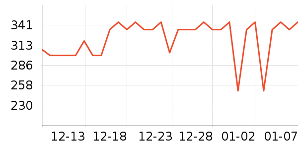 OMEGOR�����/DHA ��ʷ�۸�