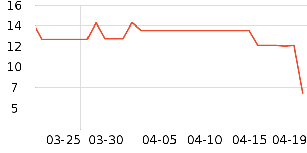 ��������������Ʒ��ʷ�۸�