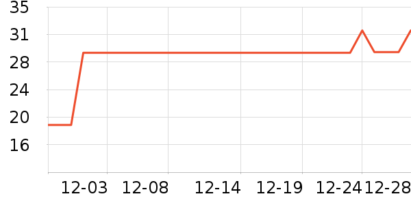 �������������ʷ�۸�