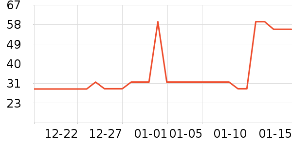 �������������ʷ�۸�