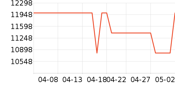 ������ϴ�»���ʷ�۸�