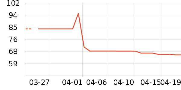 ��������������ʷ�۸�