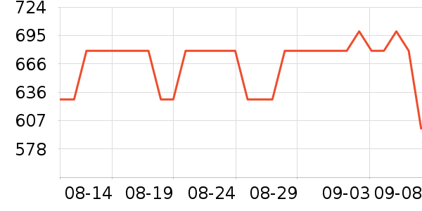 ϣ�ݹ�̬Ӳ����ʷ�۸�