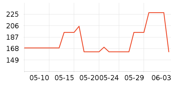 Lucaris�ƺ�/�Ʊ�/�ƾ���ʷ�۸�