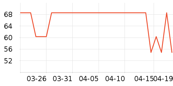 �����ص������ʷ�۸�