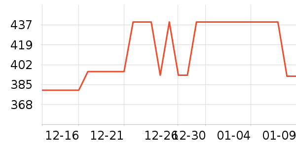 ���뵶��ʷ�۸�