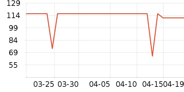 ˮ�Ǳ�����ʷ�۸�