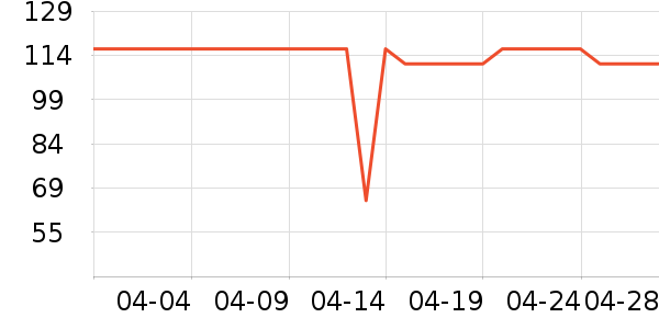 ˮ�Ǳ�����ʷ�۸�