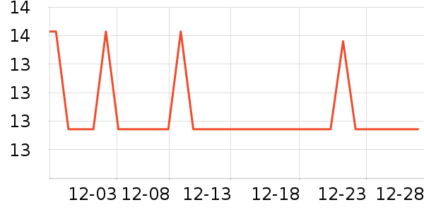 ��������Ʒ��ʷ�۸�