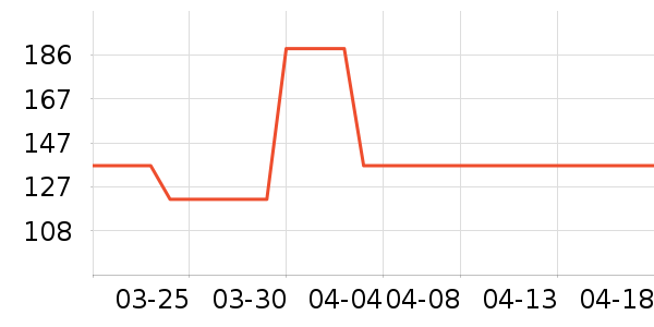 ����־�����ζ��ʷ�۸�