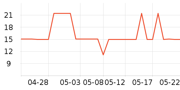 ��ħ�ֻ���Ĥ ��ʷ�۸�