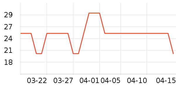 ��������Ӫ��������ʷ�۸�