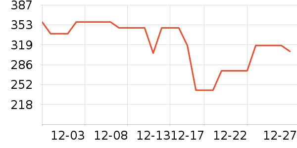 ���ٳ��������Ʒ��ʷ�۸�