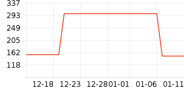 ��ʽPolo����ʷ�۸�