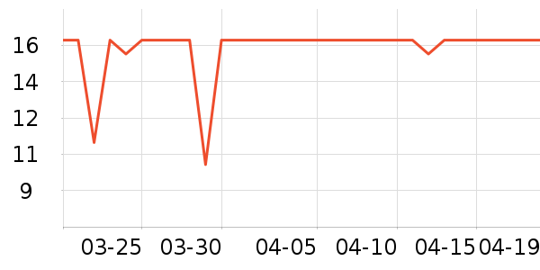 �������������ʷ�۸�