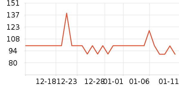 ��ɽ�޵걣ů������ʷ�۸�