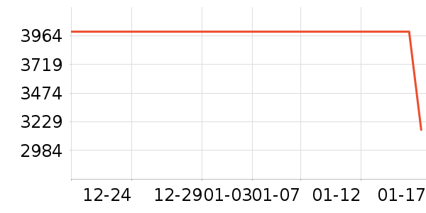 С�׿յ���ʷ�۸�