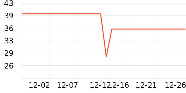 ����ţ��/��Ʒ��ʷ�۸�