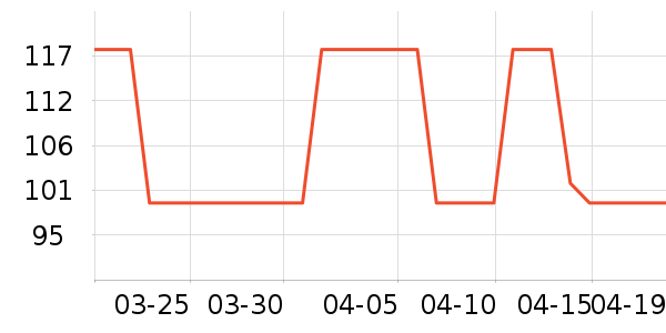 T����ʷ�۸�