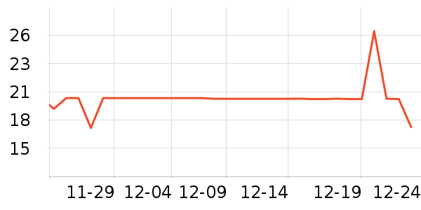 ��Ҥ������ʷ�۸�