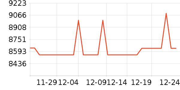 �����ֱ���ʷ�۸�