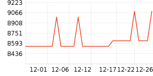 �����ֱ���ʷ�۸�