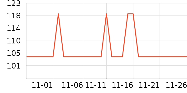 ����׿�����̷���ʷ�۸�